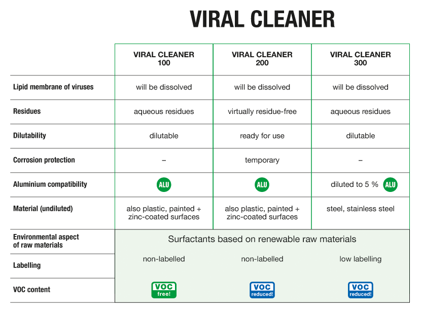 Grafik_VIRAL-CLEANER_EN