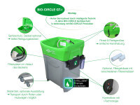 BIO-CIRCLE GT-i Compact