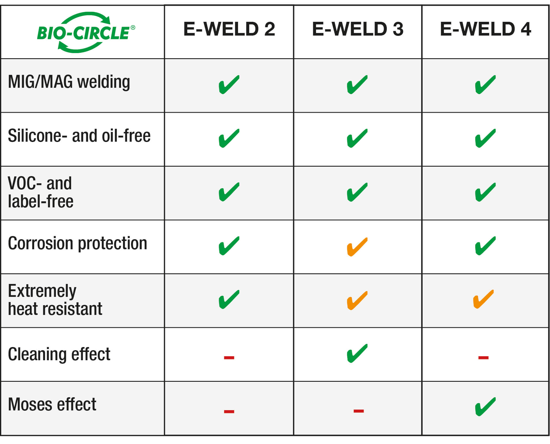 Weld_Separating_Agent_Comparison_EN