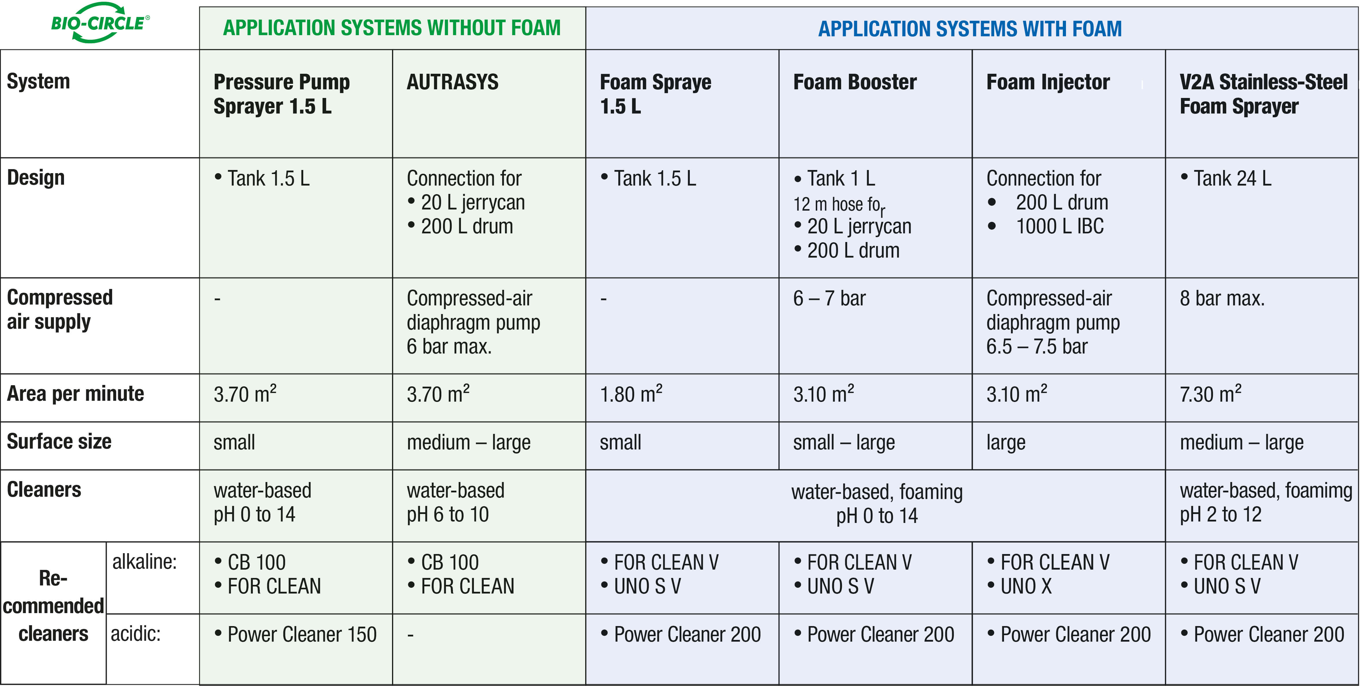 Aplication-Systems_TAB-comparison