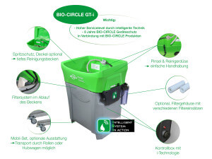 BIO-CIRCLE GT-i Compact